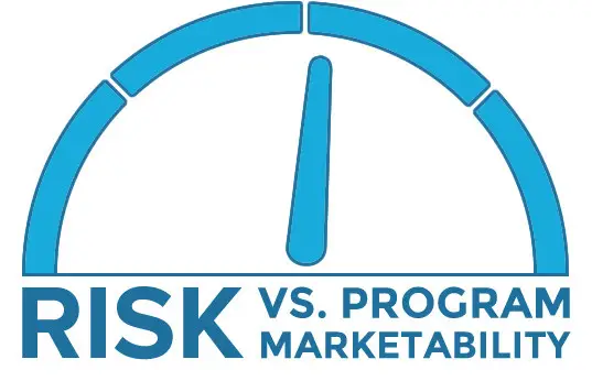 Risk vs program market
